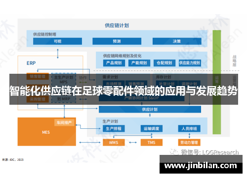 智能化供应链在足球零配件领域的应用与发展趋势